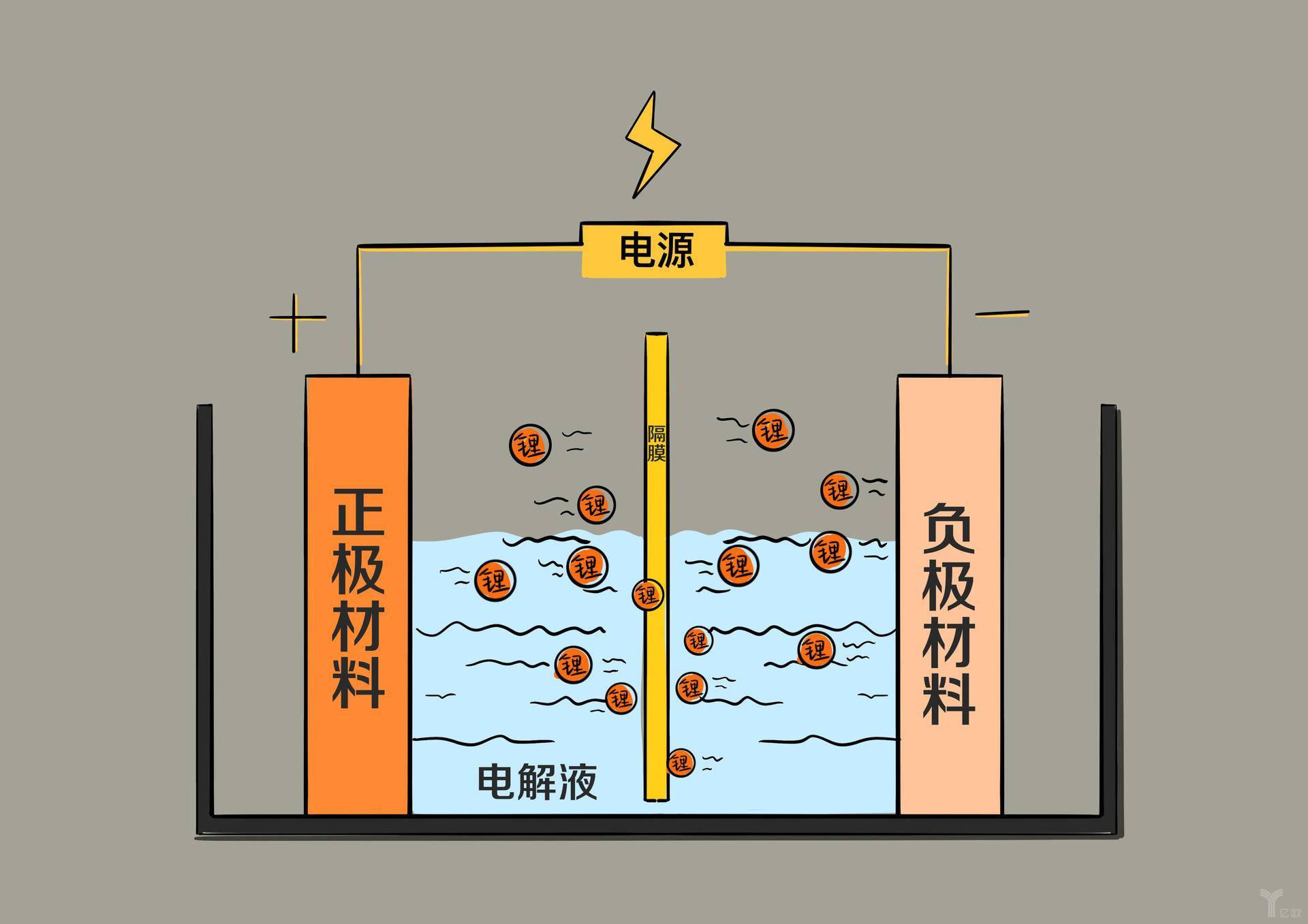 圆柱、方形、软包 电动车电池之间的差距比你想象得大